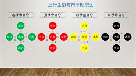 四季 五行|郭极中：探讨五行“木、火、土、金、水”与四季的关联？